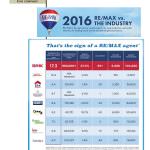Your Company, Hollinger Team, Killer Pre-Listing Presentation