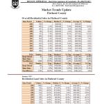 Local Market Stats, The Hollinger Team, Killer Pre-Listing Presentation