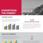 Local Market Stats, Top Left Creative, Killer Pre-Listing Presentation
