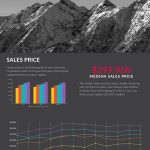 Local Market Stats, Top Left Creative, Killer Pre-Listing Presentation