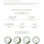 Marketing Items, Kentwood Real Estate, Killer Pre-Listing Presentation