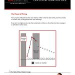 Pricing vs. Time, Bunch Real Estate Group, Killer Pre-Listing Presentation