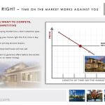 Pricing vs. Time, Karen Fallon, Killer Pre-Listing Presentation