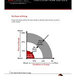 Determining Price, Bunch Real Estate Group, Killer Pre-Listing Presentation