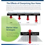 Pricing Factors, Robin Fink, Killer Pre-Listing Presentation