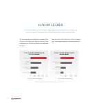 Your Stats, At Properties, Killer Pre-Listing Presentation