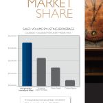 Your Stats, Ewing and Associates, Killer Pre-Listing Presentation