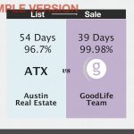 Your Stats, Good Life, Killer Pre-Listing Presentation