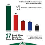 Your Stats, Jim Maloof, Killer Pre-Listing Presentation