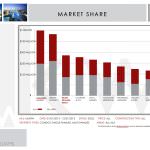 Your Stats, Karen Fallon, Killer Pre-Listing Presentation