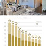 Your Stats, Kentwood Real Estate, Killer Pre-Listing Presentation