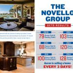 Your Stats, Novello Group, Killer Pre-Listing Presentation