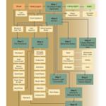 Timeline to Sell, Ann Kieran, Killer Pre-Listing Presentation