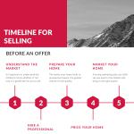 Timeline to Sell, Top Left Creative, Killer Pre-Listing Presentation