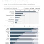 Where Buyers Come From, Kentwood Real Estate, Killer Pre-Listing Presentation
