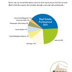 Where Buyers Come From, Ranch and Recreational Group, Killer Pre-Listing Presentation
