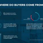Where Buyers Come From, Realty Partners, Killer Pre-Listing Presentation