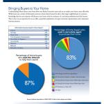 Where Buyers Come From, Robin Fink, Killer Pre-Listing Presentation